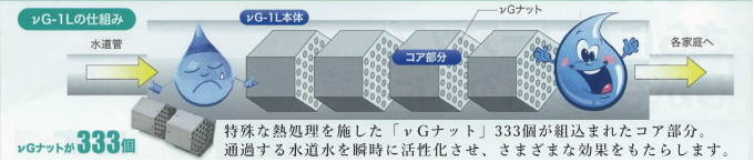 ヘキサゴンフィルドコンバータ